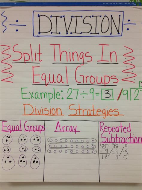 Division anchor chart 3rd grade. Things To Know About Division anchor chart 3rd grade. 
